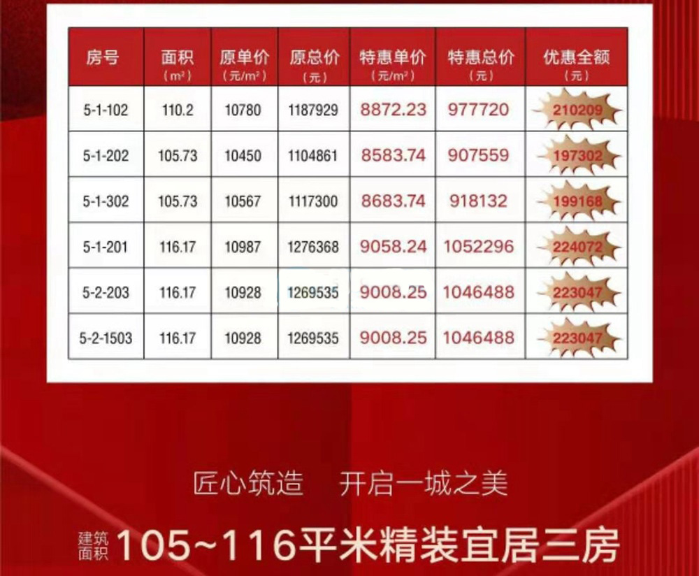 新合鑫观悦城住宅推出6套宜居三房,总价91-105万/套