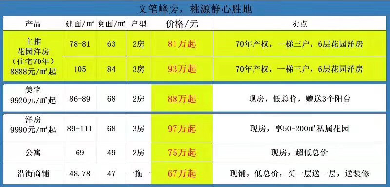 恒大御湖庄园特惠房源 恒大御湖庄园特惠房源
