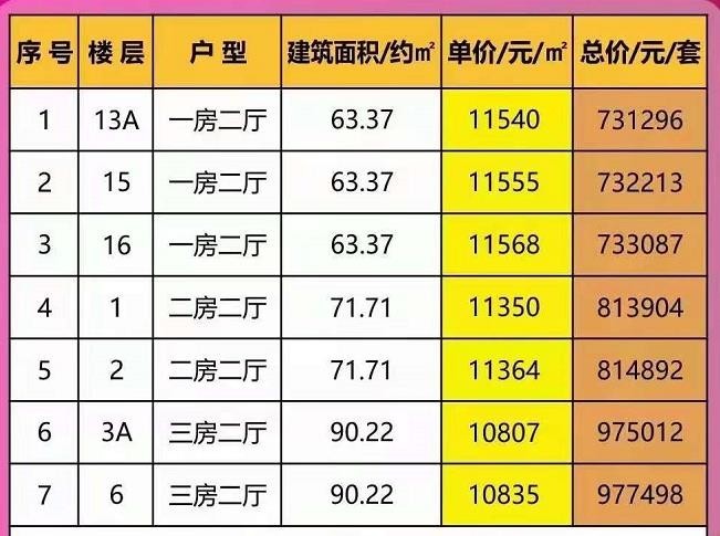 恒大御海天下 恒大御海天下