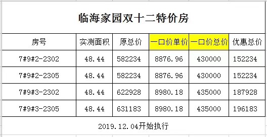 特价房源表 特价房源表