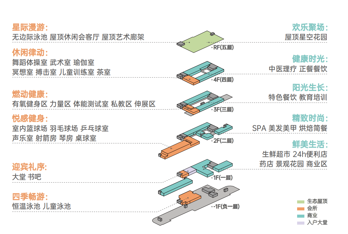 仁恒滨江园