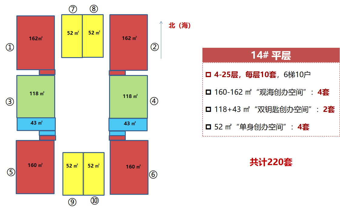 14#平层规划图