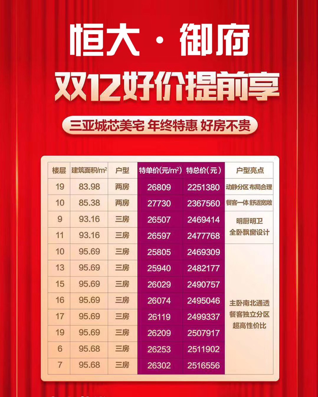 特惠房源表 特惠房源表