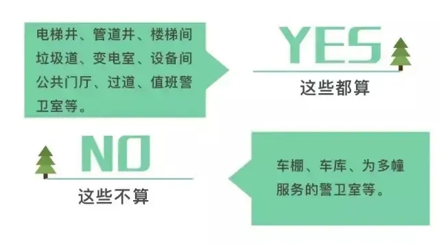 小区环境 舒适度 容积率 绿化率 小区环境 舒适度 容积率 绿化率